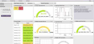 Enterprise resource monitoring dashboard