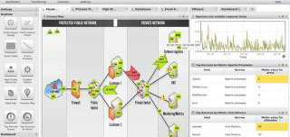 Automatic network map